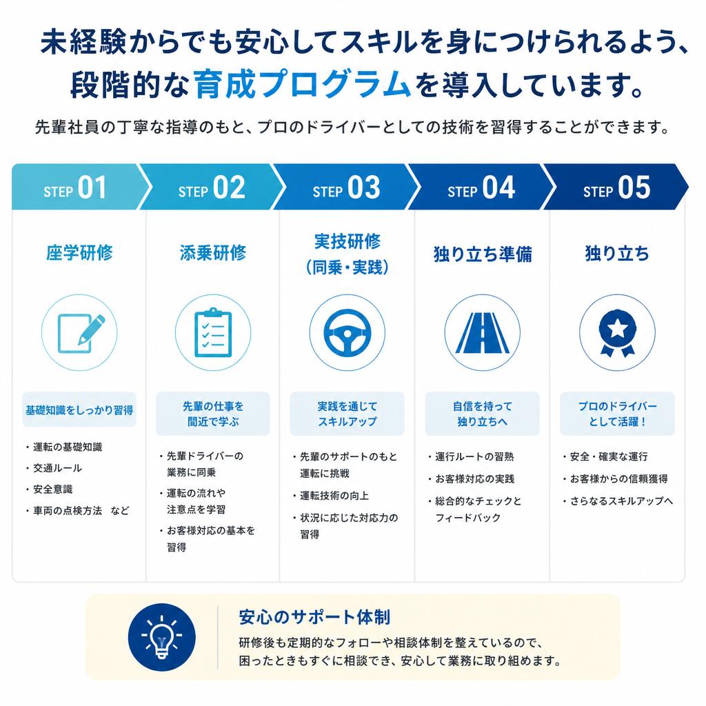 充実した教育制度